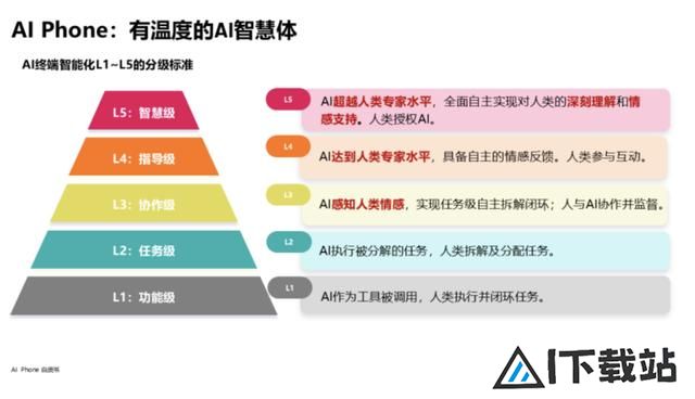 预售大爆的Mate 70,AI才是主角? 预售大爆的Mate 70,AI才是主角?