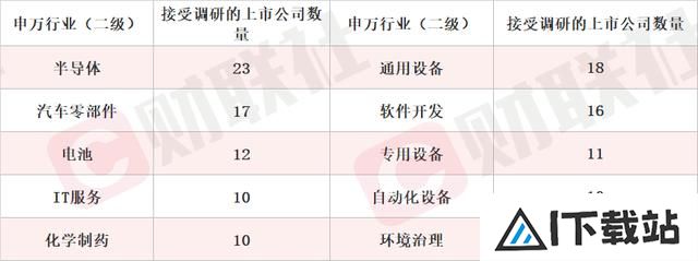 实现AI大模型行业垂类应用的产出 概念股单日涨超10% 本周机构密集调研人工智能行业上市公司 实现AI大模型行业垂类应用的产出 概念股单日涨超10% 本周机构密集调研人工智能行业上市公司