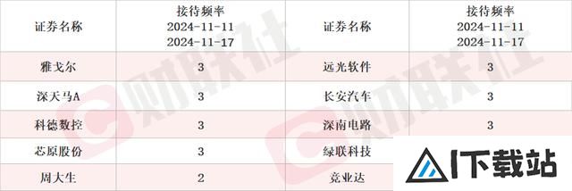 实现AI大模型行业垂类应用的产出 概念股单日涨超10% 本周机构密集调研人工智能行业上市公司 实现AI大模型行业垂类应用的产出 概念股单日涨超10% 本周机构密集调研人工智能行业上市公司