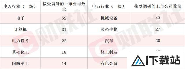 实现AI大模型行业垂类应用的产出 概念股单日涨超10% 本周机构密集调研人工智能行业上市公司 实现AI大模型行业垂类应用的产出 概念股单日涨超10% 本周机构密集调研人工智能行业上市公司