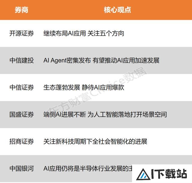 AI应用范围持续扩大 商业化空间进一步打开 AI应用范围持续扩大 商业化空间进一步打开
