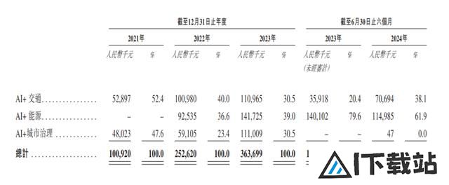 成都AI公司冲刺IPO,曾融资五轮 成都AI公司冲刺IPO,曾融资五轮