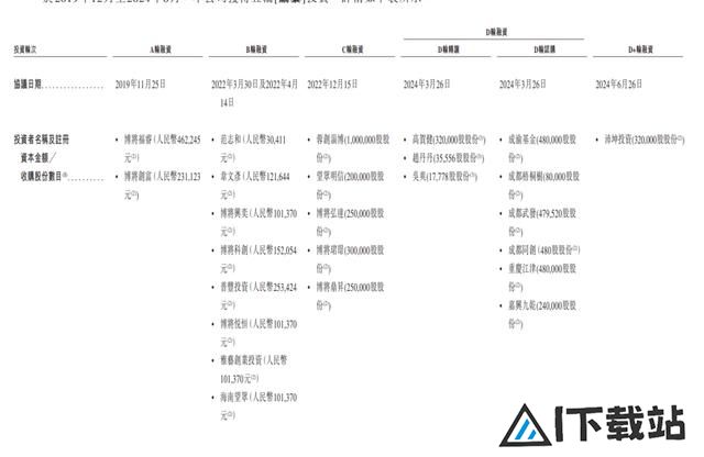 成都AI公司冲刺IPO,曾融资五轮 成都AI公司冲刺IPO,曾融资五轮