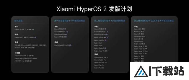 AI全面赋能人车家全生态 小米澎湃OS 2正式发布 AI全面赋能人车家全生态 小米澎湃OS 2正式发布