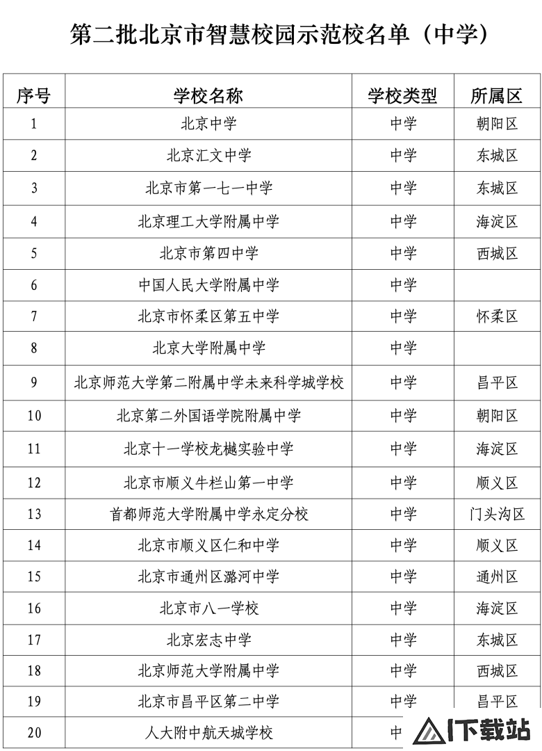 北京发布首个教育领域人工智能应用指南,103所学校入选智慧校园 北京发布首个教育领域人工智能应用指南,103所学校入选智慧校园