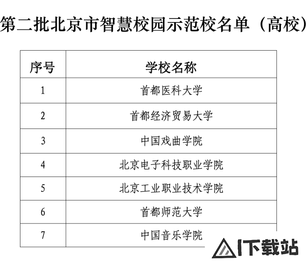 北京发布首个教育领域人工智能应用指南,103所学校入选智慧校园 北京发布首个教育领域人工智能应用指南,103所学校入选智慧校园