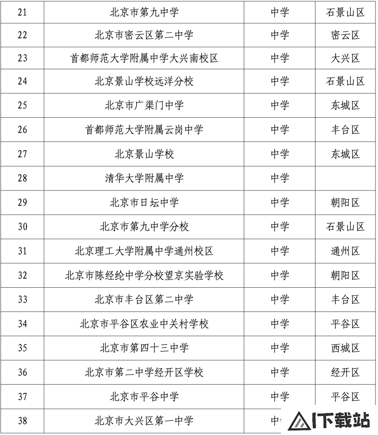 北京发布首个教育领域人工智能应用指南,103所学校入选智慧校园 北京发布首个教育领域人工智能应用指南,103所学校入选智慧校园