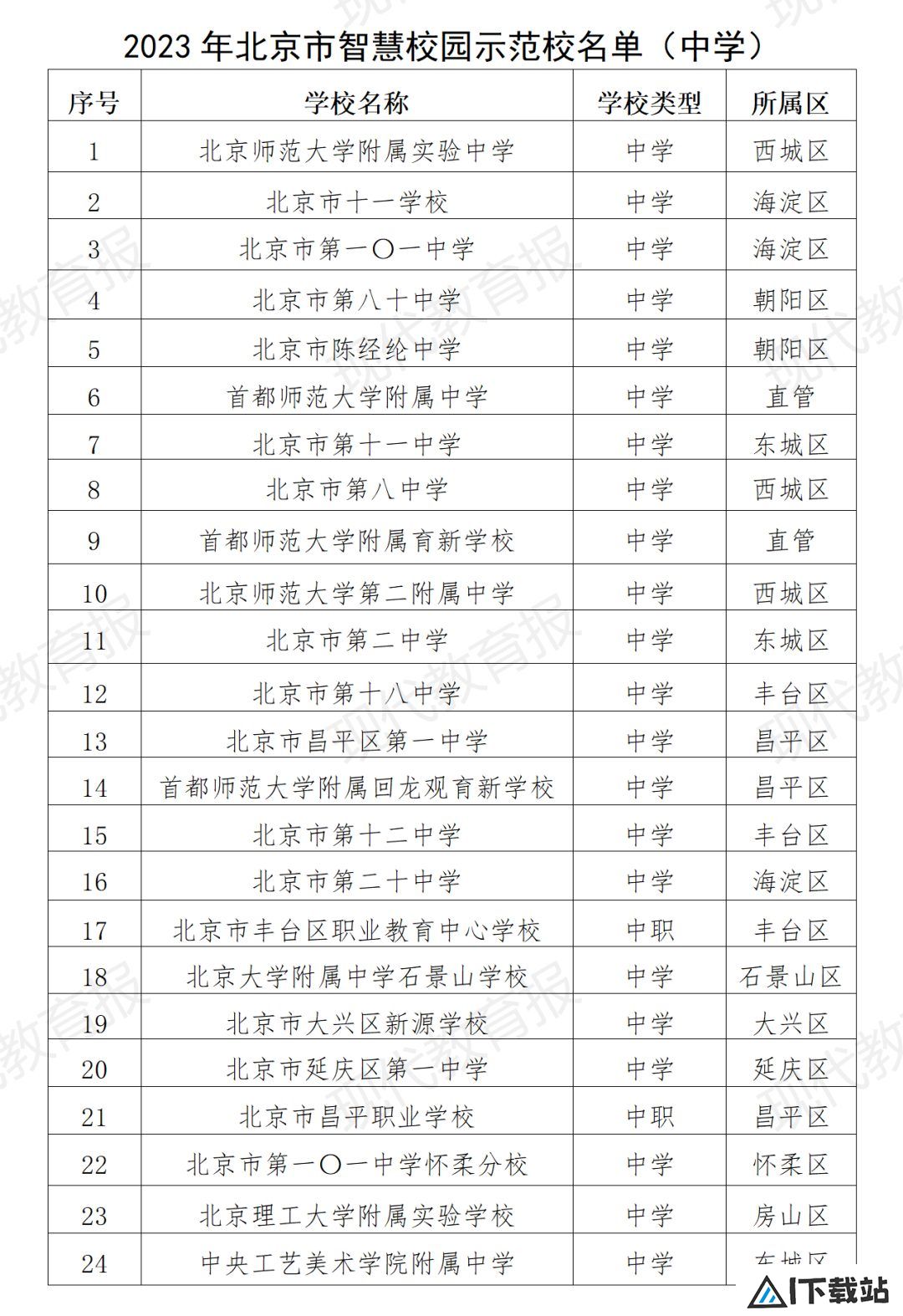 北京发布首个教育领域人工智能应用指南,103所学校入选智慧校园 北京发布首个教育领域人工智能应用指南,103所学校入选智慧校园