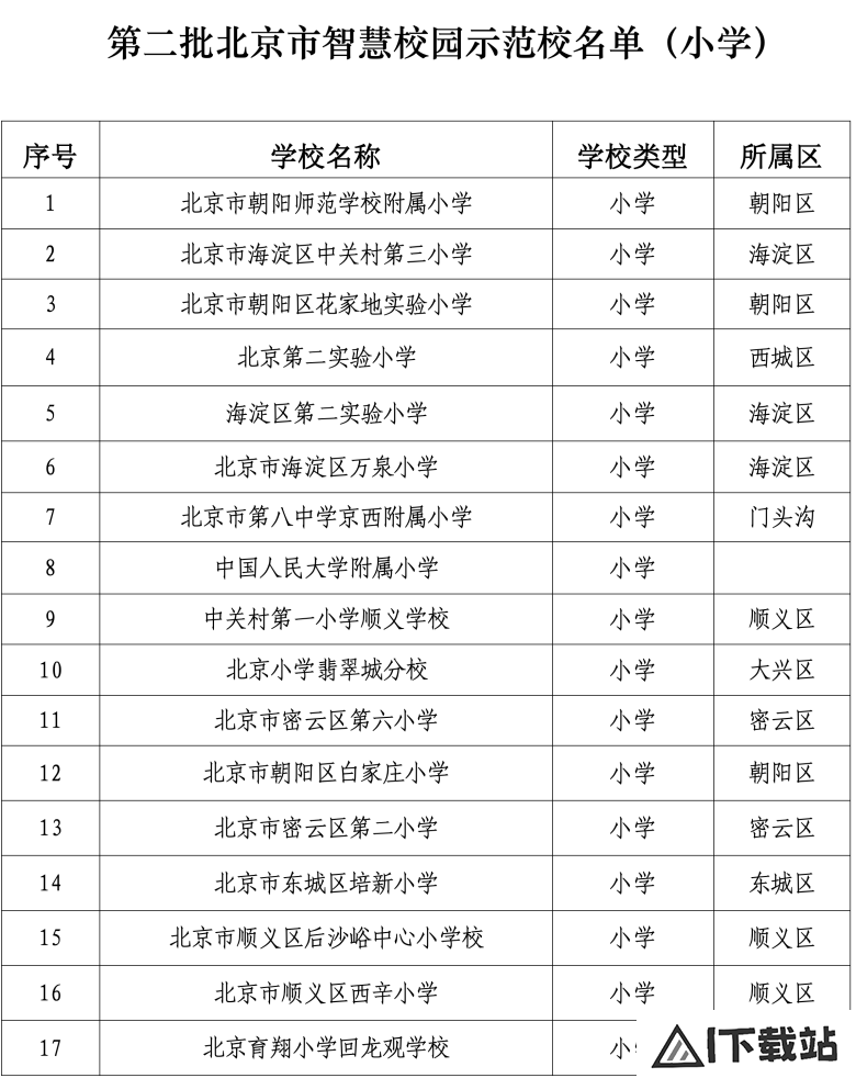 北京发布首个教育领域人工智能应用指南,103所学校入选智慧校园 北京发布首个教育领域人工智能应用指南,103所学校入选智慧校园