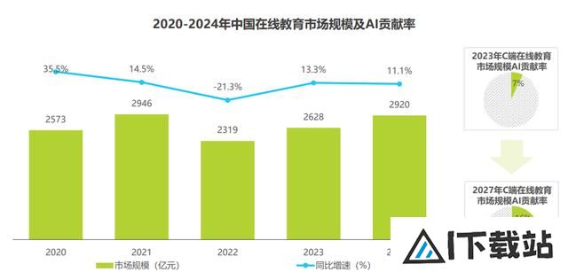AI教育大爆发前夜,智谱华章携手豆神教育的背后逻辑 AI教育大爆发前夜,智谱华章携手豆神教育的背后逻辑