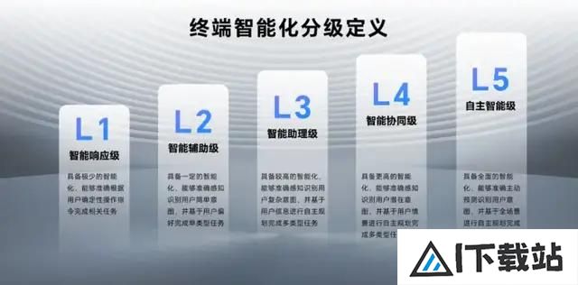AI手机有了标准答案 AI手机有了标准答案
