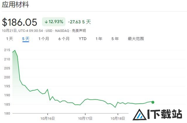 除了AI全是输家!阿斯麦暴露芯片行业“惨烈”分化趋势 除了AI全是输家!阿斯麦暴露芯片行业“惨烈”分化趋势