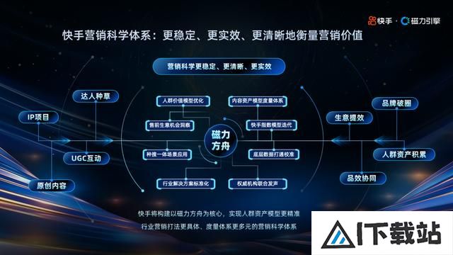 快手磁力引擎:以AI激发内容创作与营销的无限可能 快手磁力引擎:以AI激发内容创作与营销的无限可能