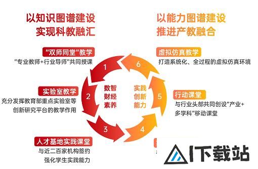 上海财大专硕培养重磅改革：打造“数字+人工智能”培养新生态