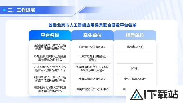 北京人工智能应用向“新”提“质”,赋能产业高质量发展 北京人工智能应用向“新”提“质”,赋能产业高质量发展