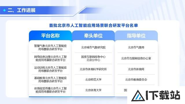 北京人工智能应用向“新”提“质”,赋能产业高质量发展 北京人工智能应用向“新”提“质”,赋能产业高质量发展