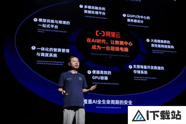下一个十五年,云与AI融合的未来 下一个十五年,云与AI融合的未来
