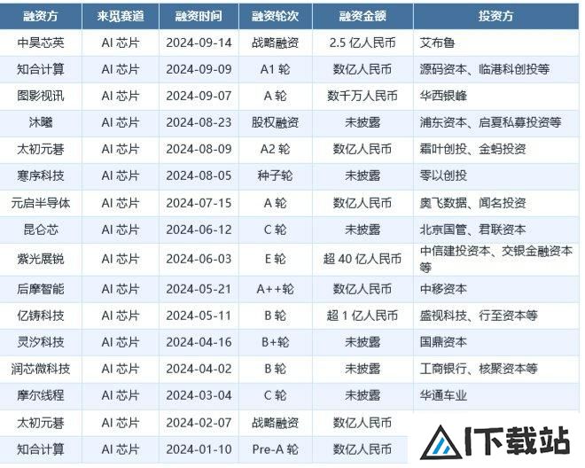 一半是海水,一半是火焰,国产AI芯片路在何方 一半是海水,一半是火焰,国产AI芯片路在何方