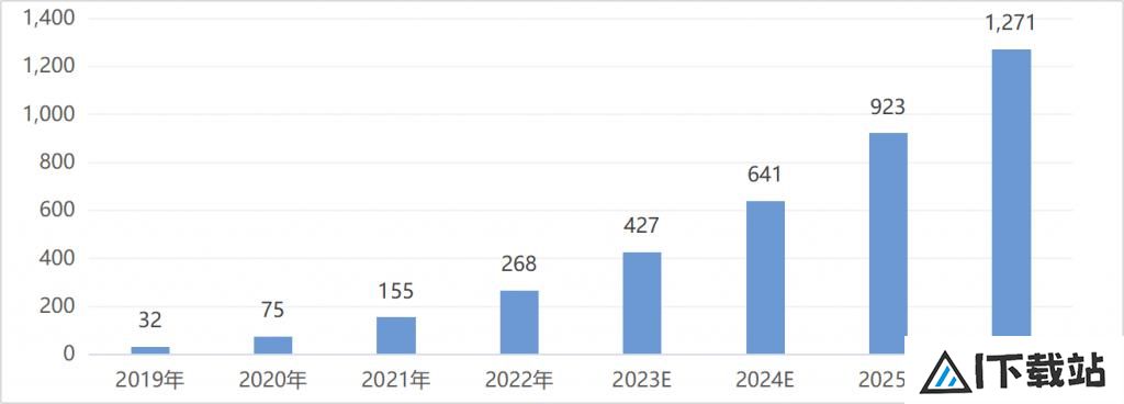 一半是海水,一半是火焰,国产AI芯片路在何方 一半是海水,一半是火焰,国产AI芯片路在何方