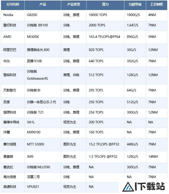 一半是海水,一半是火焰,国产AI芯片路在何方 一半是海水,一半是火焰,国产AI芯片路在何方