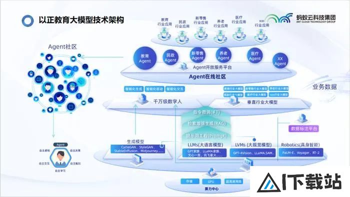 AI智能体如何落地教育?看AI Agent在教育领域的应用 AI智能体如何落地教育?看AI Agent在教育领域的应用