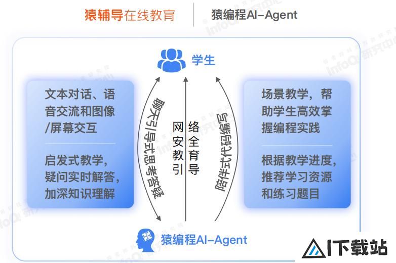 AI智能体如何落地教育?看AI Agent在教育领域的应用 AI智能体如何落地教育?看AI Agent在教育领域的应用