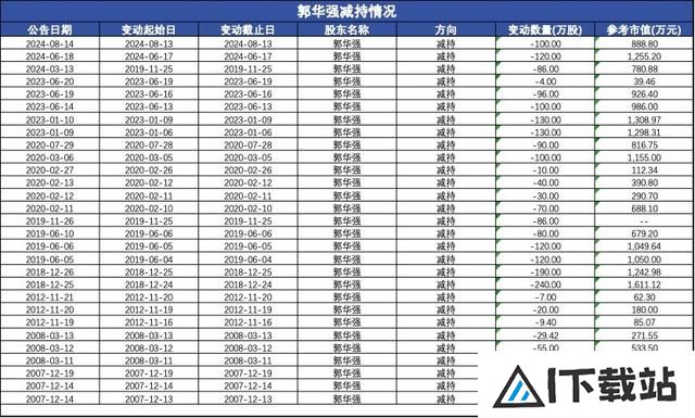 从“女儿概念股”到“ALL IN AI”,信雅达的AI跨界迷局 从“女儿概念股”到“ALL IN AI”,信雅达的AI跨界迷局