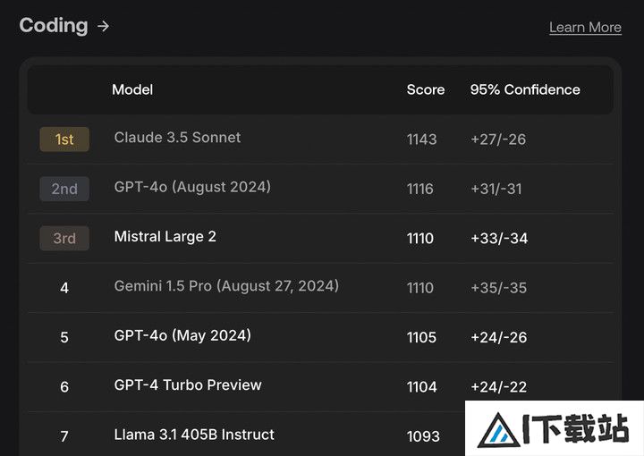 号称打败 GPT-4o 的开源 AI 新王被指造假，不要迷信大模型的榜单了