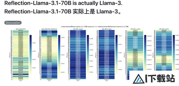 号称打败 GPT-4o 的开源 AI 新王被指造假，不要迷信大模型的榜单了