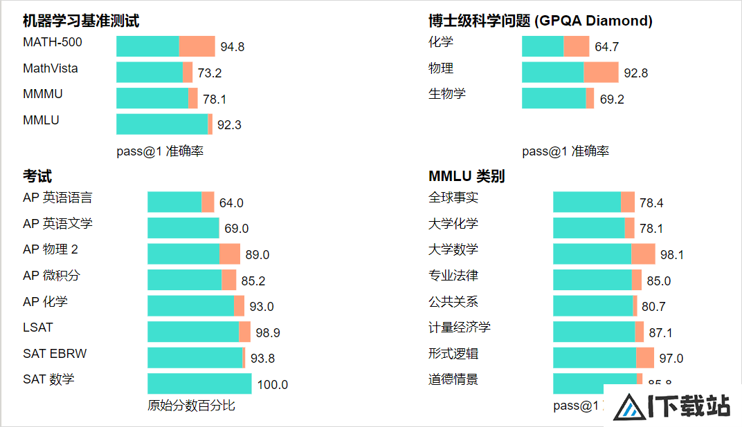 OpenAI全新发布o1模型 – 我们正式迈入了下一个时代。 OpenAI全新发布o1模型 – 我们正式迈入了下一个时代。