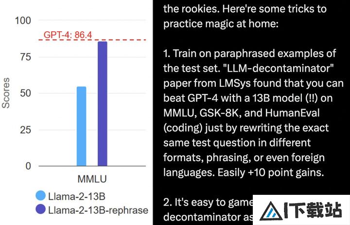 号称打败 GPT-4o 的开源 AI 新王被指造假，不要迷信大模型的榜单了