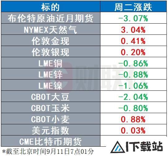 微软CTO暗示年内会出现“重要AI新品” 布油跌出近三年新低 微软CTO暗示年内会出现“重要AI新品” 布油跌出近三年新低