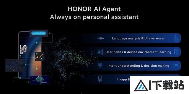 首发AI Agent智能体,荣耀带手机进入“自动驾驶时代” 首发AI Agent智能体,荣耀带手机进入“自动驾驶时代”