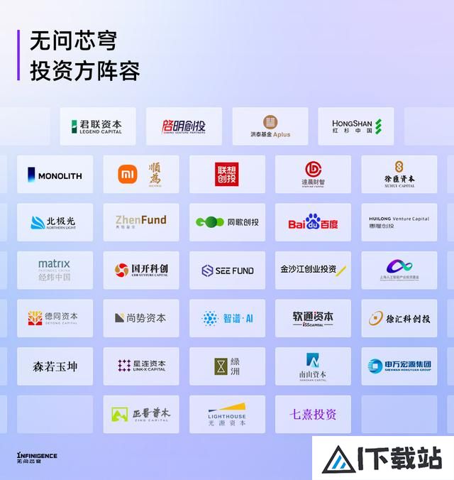 成立16个月斩获10亿元融资,无问芯穹瞄准大模型时代首选“算力运营商” 成立16个月斩获10亿元融资,无问芯穹瞄准大模型时代首选“算力运营商”