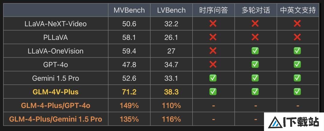 智谱AI视频通话功能,黑神话悟空经文破译 智谱AI视频通话功能,黑神话悟空经文破译