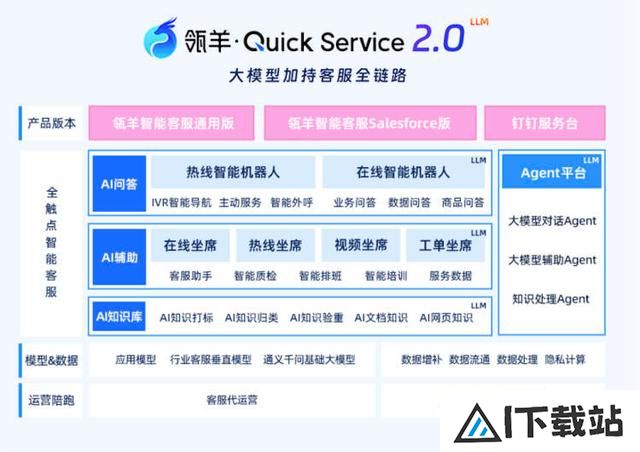 智能客服AI问答、AI辅助与知识库升级全解析 智能客服AI问答、AI辅助与知识库升级全解析