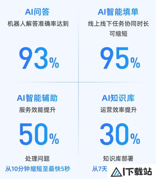 智能客服AI问答、AI辅助与知识库升级全解析 智能客服AI问答、AI辅助与知识库升级全解析