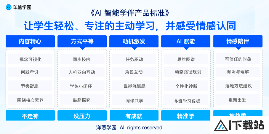 洋葱学园AI智能学伴:中型厂商如何入局大模型 洋葱学园AI智能学伴:中型厂商如何入局大模型