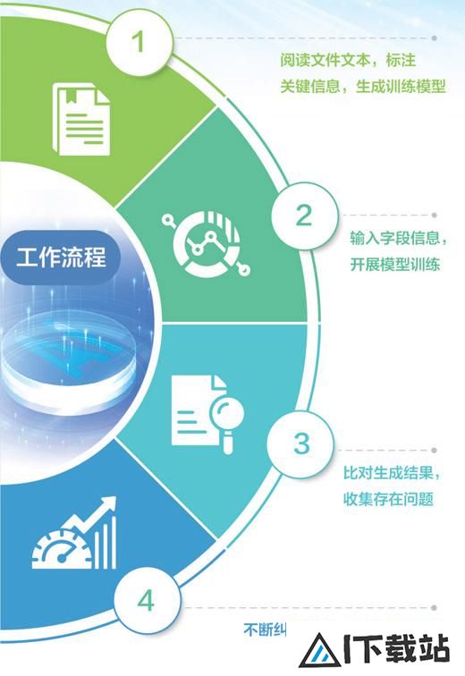 杨洪旭如何教人工智能读懂复杂文件