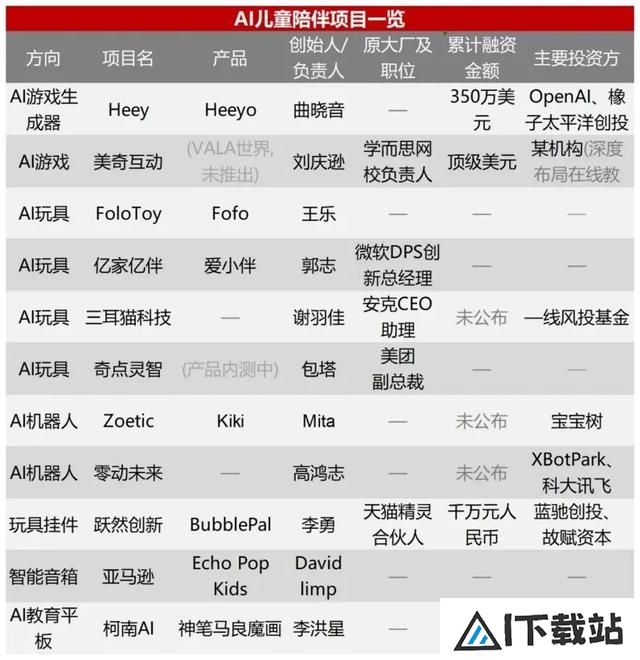 AI玩具与教育硬件如何塑造儿童未来? AI玩具与教育硬件如何塑造儿童未来?