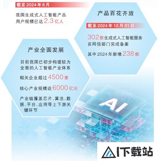 生成式人工智能产品快速普及应用