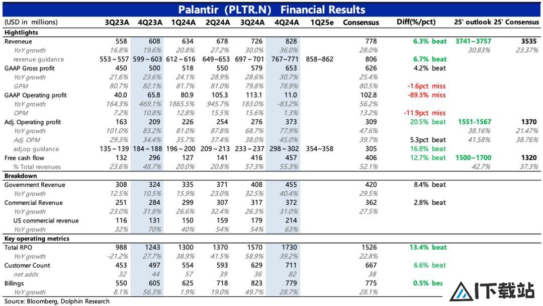 Palantir：暴打空头，高不可攀的“AI信仰”
