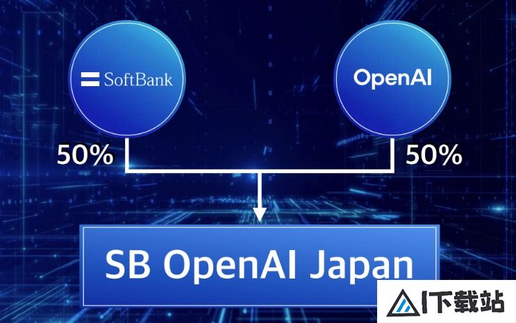 软银联手OpenAI成立合资公司打造日本的人工智能帝国