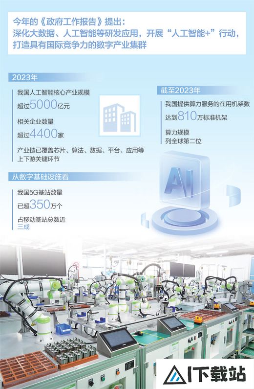 为人工智能发展提供要素支撑