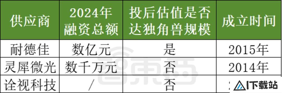 AI眼镜融资，爆爆爆