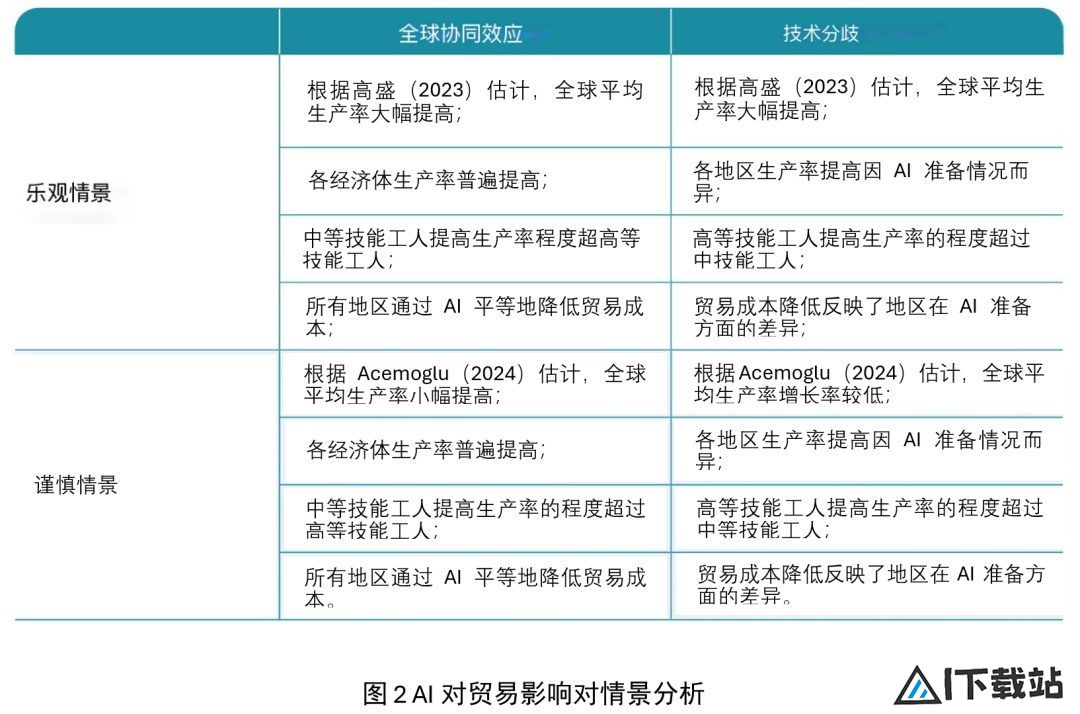 智能贸易：探讨人工智能与国际贸易