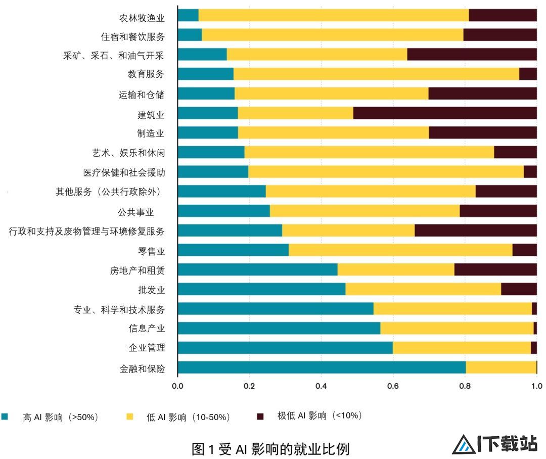 智能贸易：探讨人工智能与国际贸易
