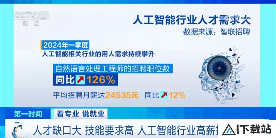我国推动“AI+X”跨界人才培养 人工智能就业前景让相关专业热度持续攀升