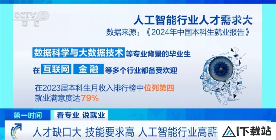 我国推动“AI+X”跨界人才培养 人工智能就业前景让相关专业热度持续攀升