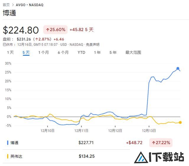 从英伟达到博通，AI行业“范式大转变”